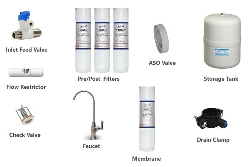 Reverse Osmosis System components