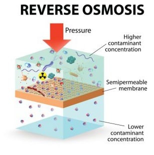 Reverse Osmosis process
